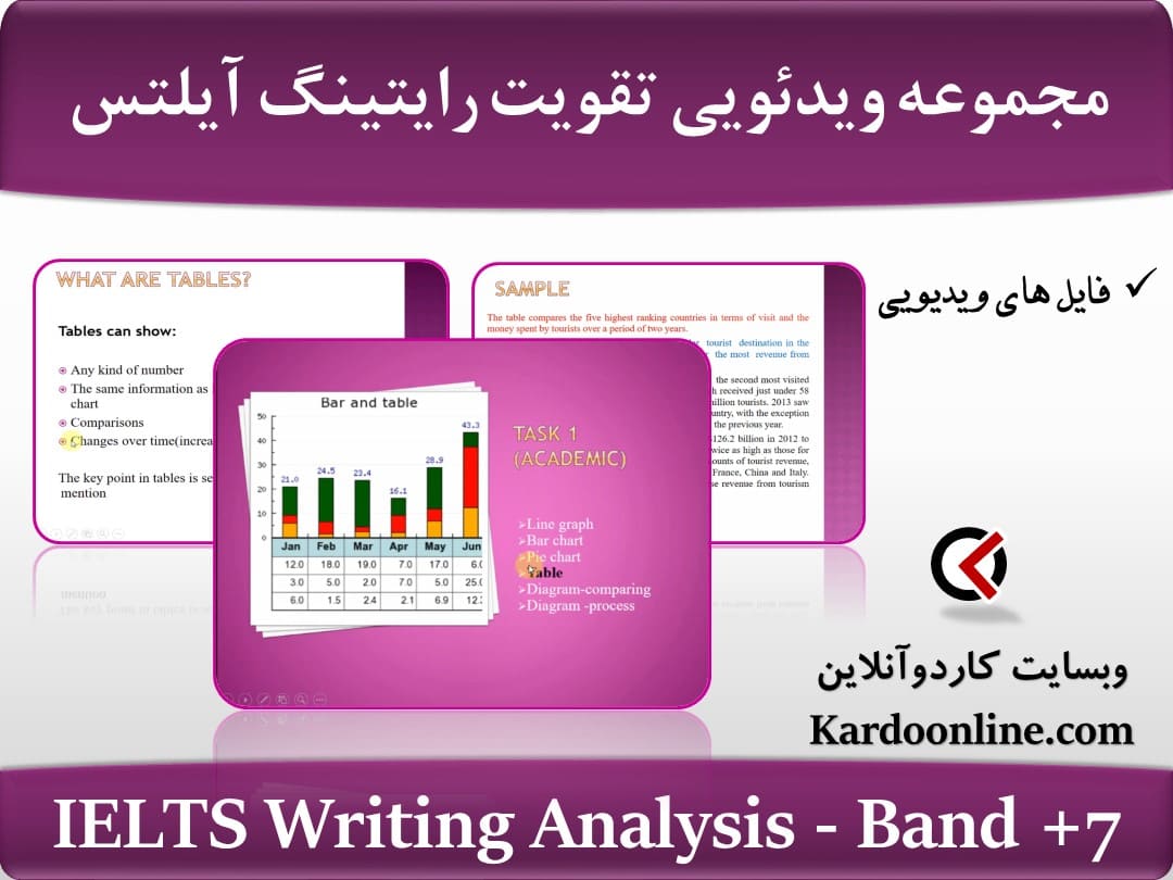 مجموعه ویدئویی تقویت رایتینگ ایلتس IELTS Writing Analysis - Band +7 (2018-12)